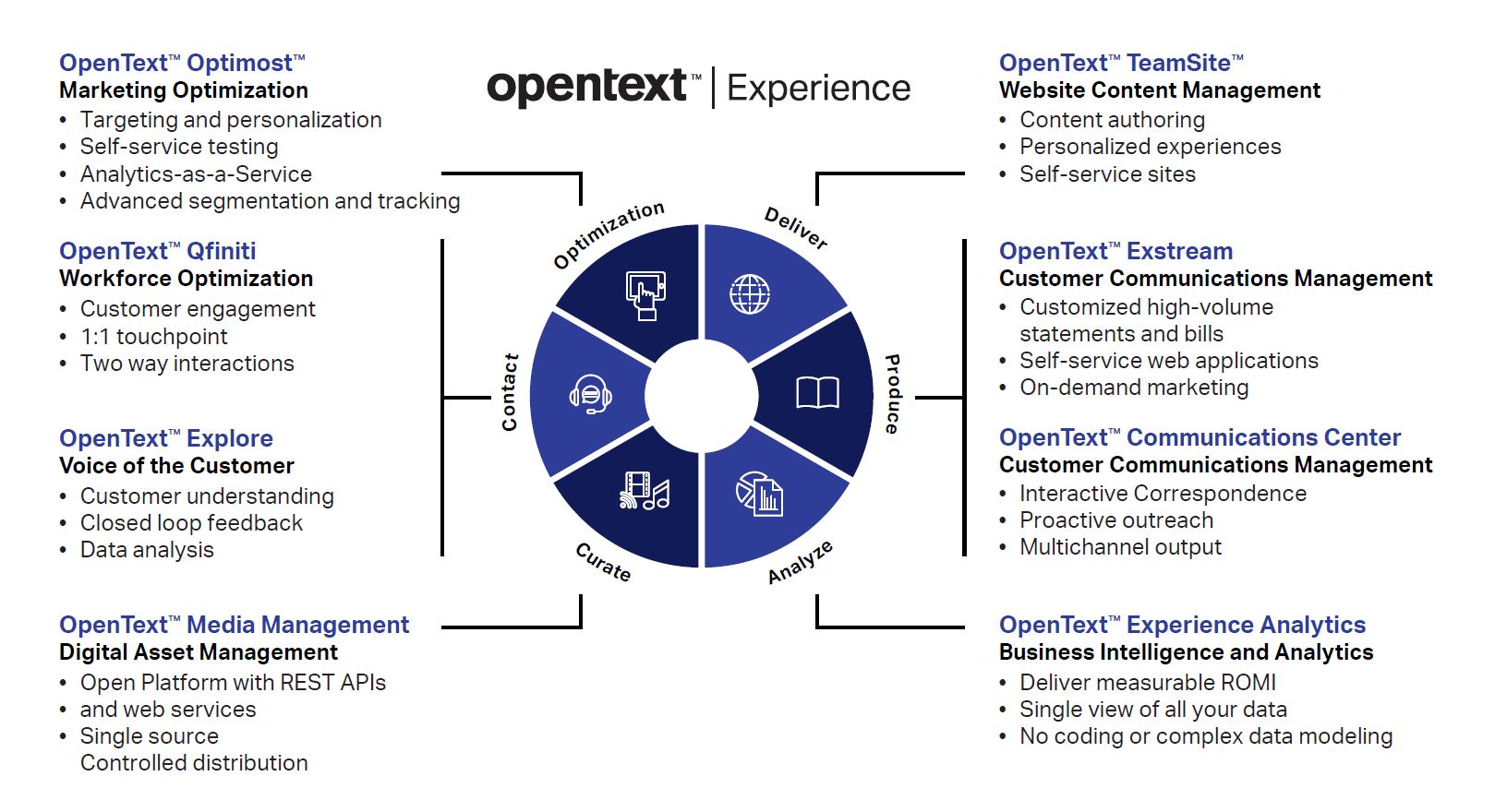 exstream experience products