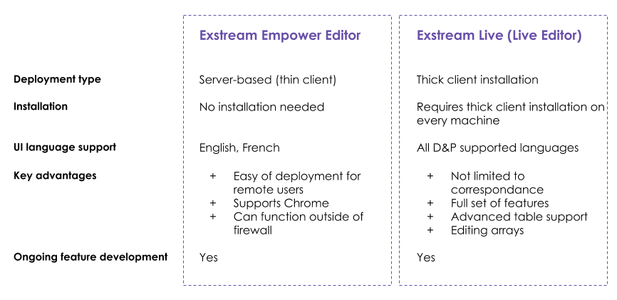 exstream empower and live editor